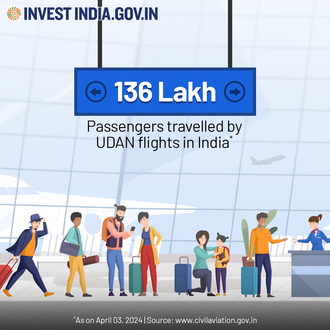 With 84 #UDAN #airports and 2 Lakh+ active flights, #NewIndia promotes remote and regional connectivity and ensures accessible airport infrastructure for all. Investors! Want to embrace opportunities in the sector? Click here- bit.ly/II-Aviation #InvestInIndia @DGCAIndia