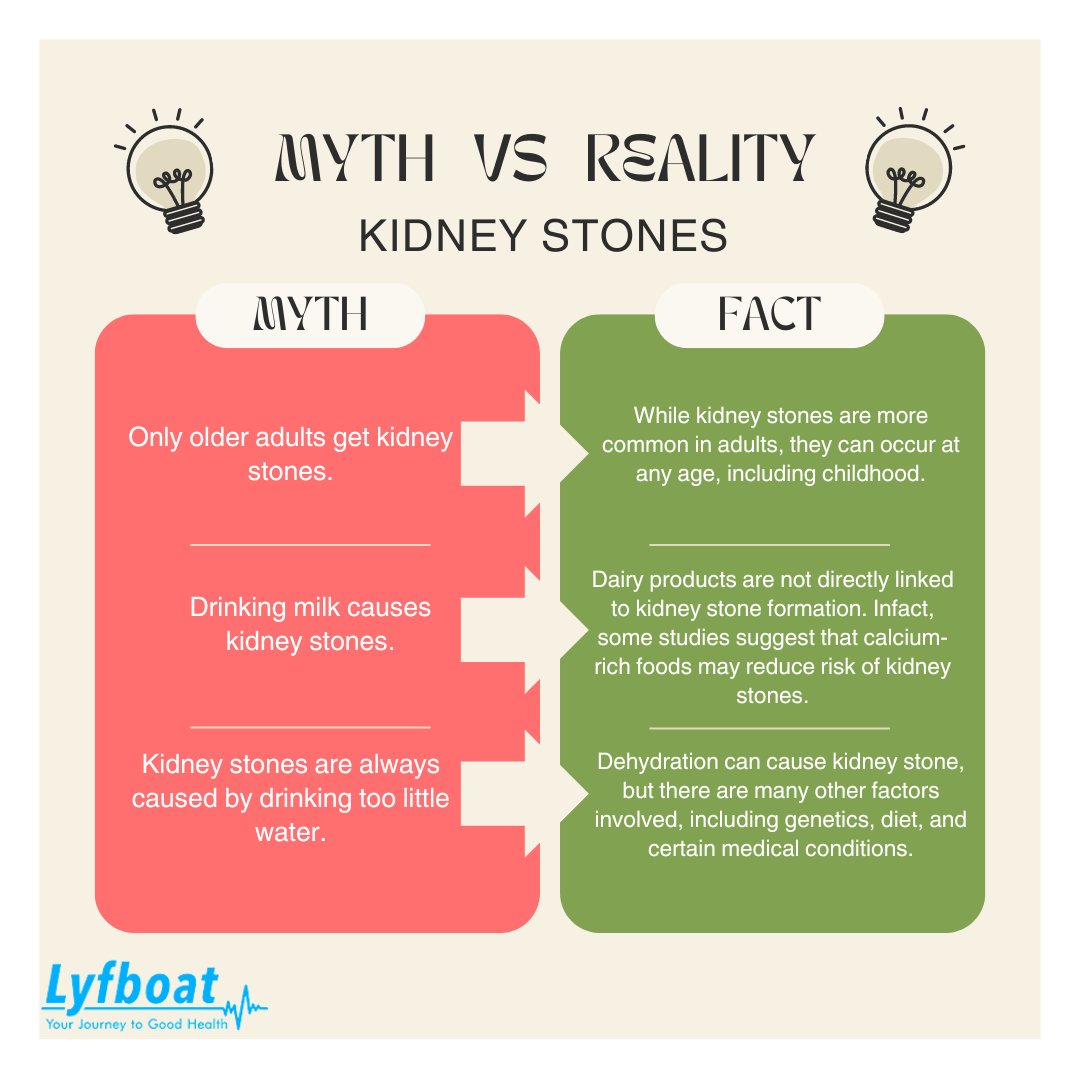 There are several myths surrounding kidney stones, but it's important to separate fact from fiction to better understand this condition.

Contact Lyfboat for Medical Inquiry👇🏻
🌎 lyfboat.com
💌 care@lyfboat.com

#kidneystone #kidneystones #mythsvsfacts #myths #facts