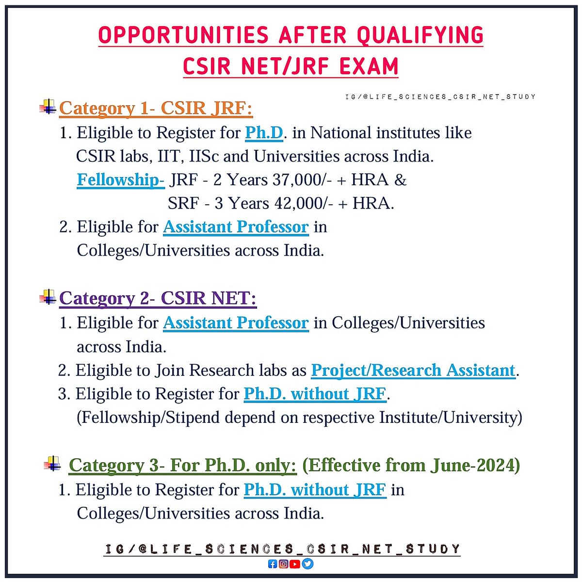 Opportunities after Qualifying CSIR NET/JRF Exam.

#csirindia #ugcindia #research