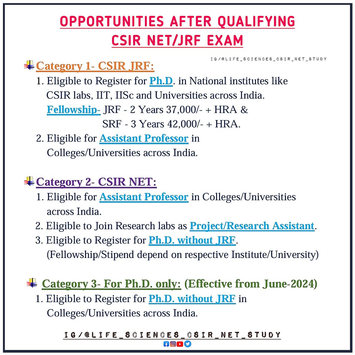 LifeCsir's tweet photo. Opportunities after Qualifying CSIR NET/JRF Exam.
#csirindia #ugcindia #research https://t.co/PUjxjSdqLe