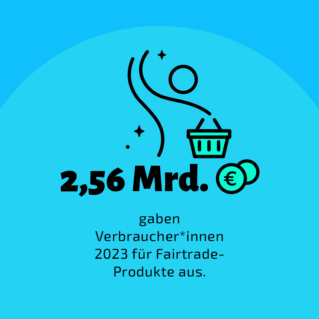 📢 Neue Jahreszahlen: 2023 gaben Verbraucher*innen in Deutschland rund 2,6 Mrd. Euro für #Fairtrade-Produkte aus, gut 30 Euro pro Kopf 💰. Der #Marktanteil von fairem Kakao 🍫 liegt bei rund 17 Prozent, der von Kaffee ☕ bei 5 Prozent. Alle Infos unter 🔗 fairtr.de/laD
