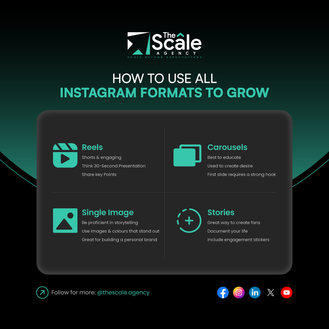 Unlock the full potential of your Instagram strategy! 🚀 Explore our latest guide on maximizing each Instagram format for optimal growth

#InstagramTips #SocialMediaStrategy #InstagramGrowth #SocialMediaTips #ContentMarketing #DigitalMarketing #BrandBuilding #InstaTips