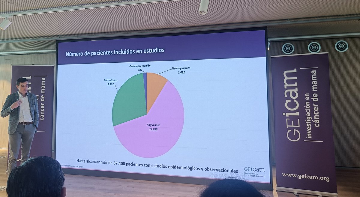 Estamos en nuestra reunión anual Ágora GEICAM en #cáncerdemama, encuentro de diálogo sobre estrategia y lineas de investigación actuales y futuras. El Dr. @anderu71 abre la jornada: ¿De dónde venimos y hacia dónde vamos como grupo cooperativo de investigación? #SomosGEICAM