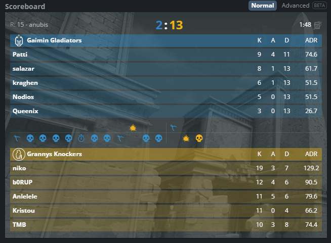 hellcasecup's tweet photo. That was... quick 🕐

@GrannysKnockers matched the score with a 13:2 victory on the opponent's map pick 🔥

➡️Up next: de_ancient

#HellCup https://t.co/NQ6uUcXTIl