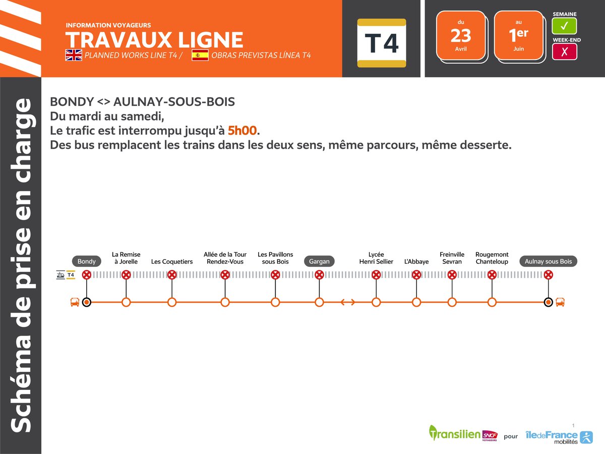 🚧Rappel #Travaux #TramT4 #Weekend🚧2/3

🗓️Samedi 11 mai
❌Trafic interrompu jusqu'à 05:00 entre #AulnaySousBois et #Bondy
🚍Bus de remplacement mis en place