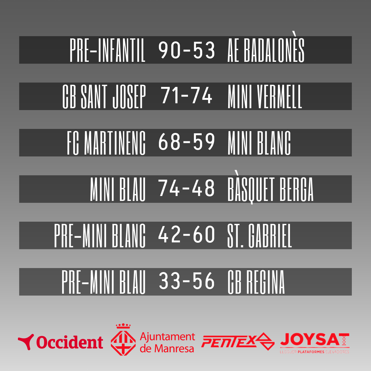 📊 Resultats de la setmana #MadeinManresa