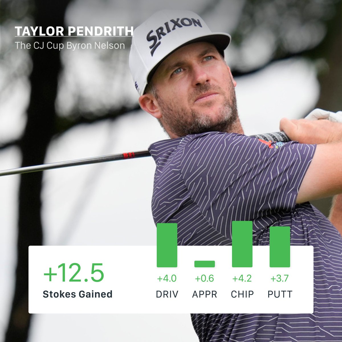One man's heartbreak is another man's triumph. Expecting to have a nervy 3-footer to force a playoff, Canada's Taylor Pendrith was faced with the same putt to win. Like he had done all week, he nailed it. A solid driving week was complemented by an exquisite short game, which…