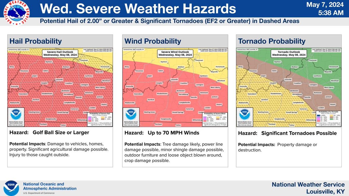 All severe hazards are possible Wed. With sct'd storms during the day and again late evening and overnight. Large hail of golf ball or larger, damaging winds, potentially significant tornadoes and localized flooding #kywx #inwx For the latest visit weather.gov/lmk