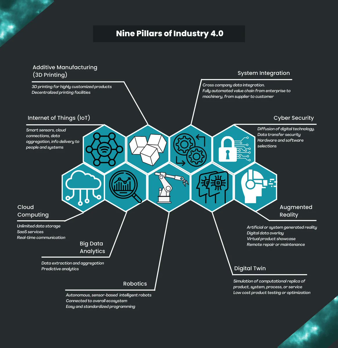 #Infographic: 9 Pillars of Industry 4.0!

#Manufacturing #SupplyChain #Industry40 #TrackAndTrace #Traceability #Automation #Technology #Trends #IoT #Analytics #Blockchain #Innovation

cc: 
@siliconrepublic
@lindagrass0
@mvollmer1
@evankirstel
@HeinzVHoenen