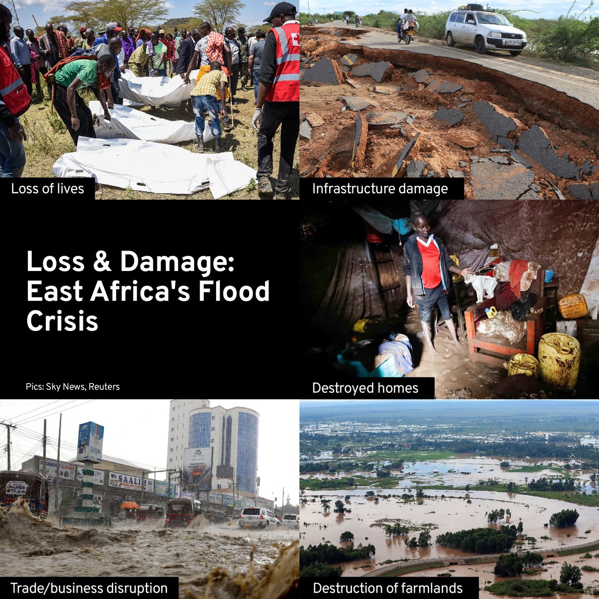 Loss and Damage: East Africa's Flood Crisis Here is what has been lost during the #KenyaFloods so far: ✅Loss of lives ✅Infrastructure damage ✅Destroyed homes ✅Destruction of farmlands ✅Trade/business disruption It is time to prioritize early-warning systems #KenyaNews