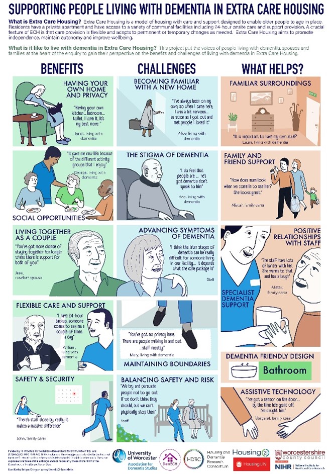 DementiaStudies's tweet photo. Want to see the findings from our #DemECH research in one place? We’ve got an infographic for that! Take a look https://t.co/YbOyge7a6b https://t.co/u5oJ8QOGCP