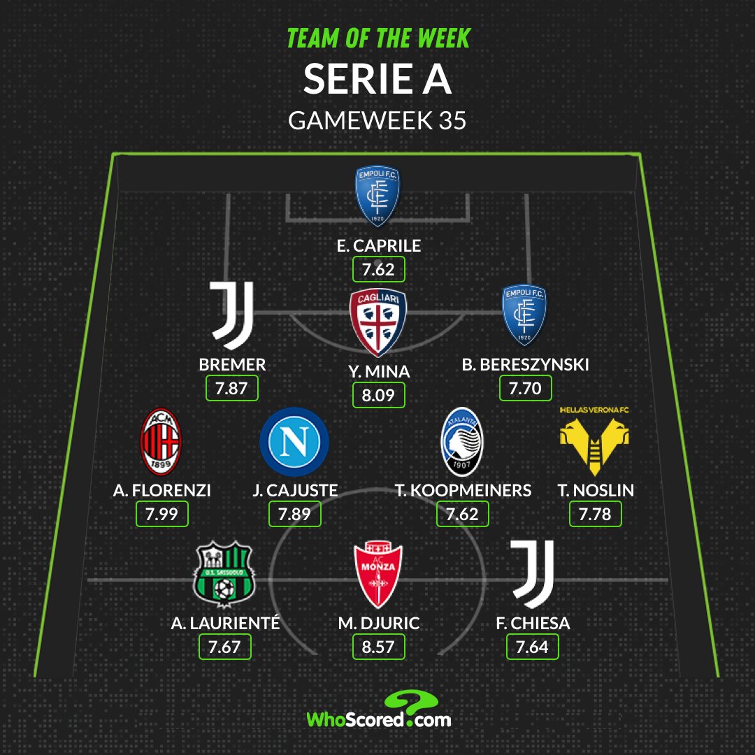 WhoScored tweet media