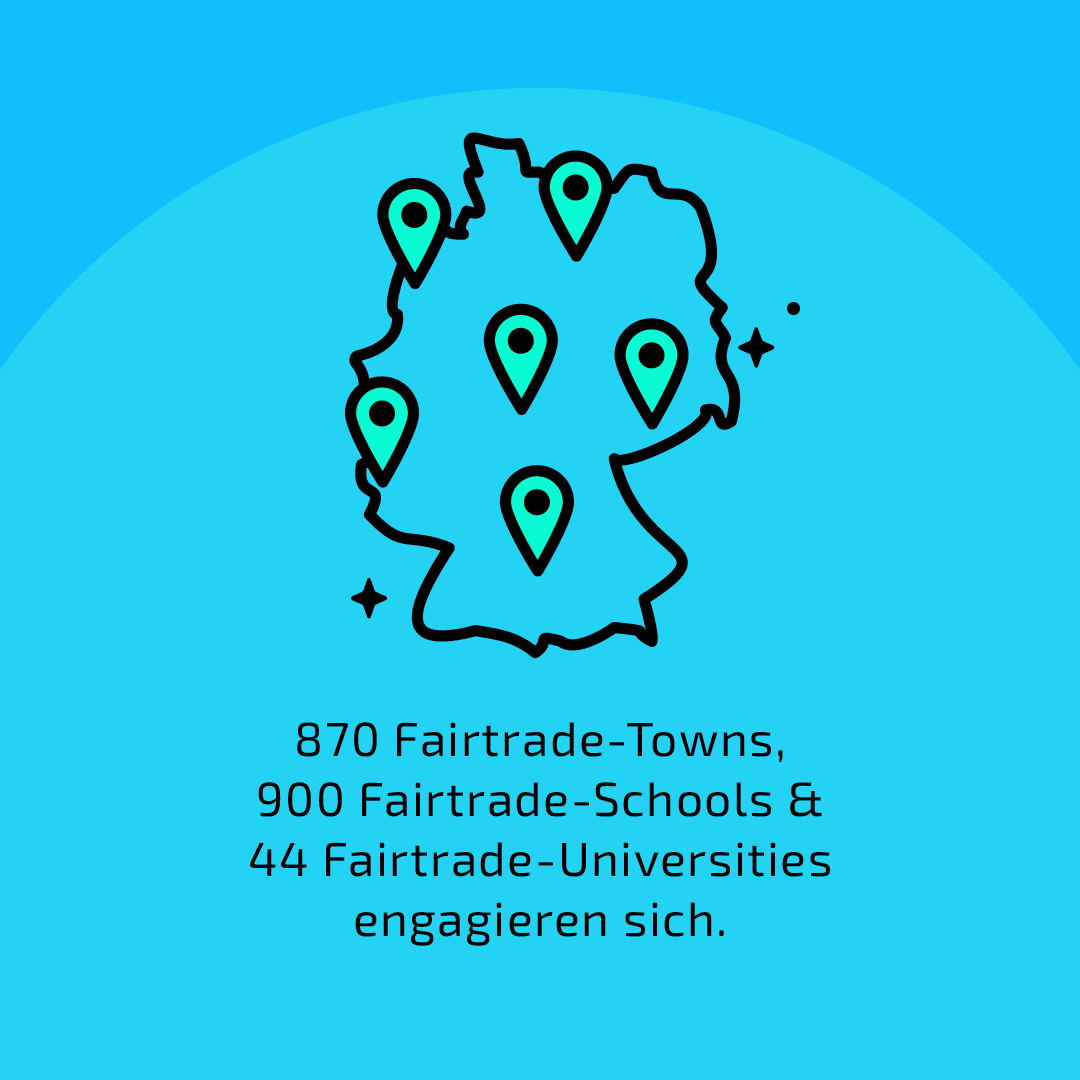 💪 Engagiert für Fairness: In über 870 Kommunen, an mehr als 900 Schulen und an jeder zehnten Hochschule in Deutschland wird #Fairtrade gefördert, gelebt und geliked. We like und sagen Danke! 🙏 fairtr.de/laI