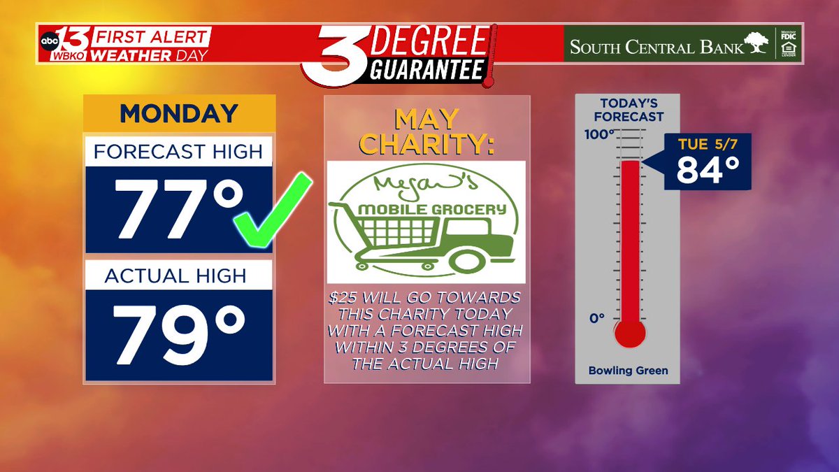 We secured another donation for this month again! We're tracking storms today and tomorrow - make sure you tune in on AMKY!