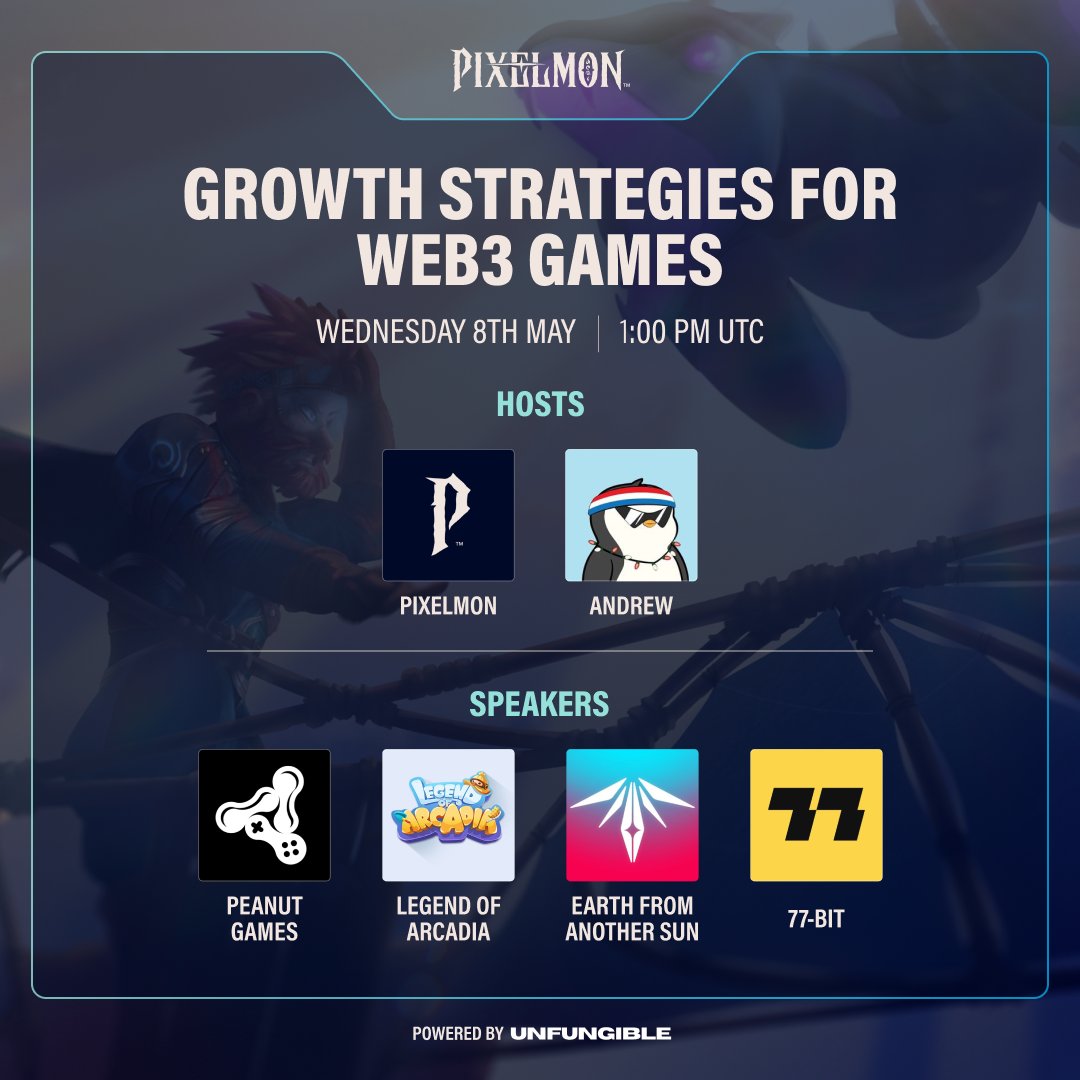 GROWTH STRATEGIES FOR WEB3 GAMES Wednesday 8 May, 1pm UTC / 9pm GMT+8 Join @TheAndrewForte, @GiulioXdotEth, @GoPeanutGames, @LegendofArcadia, @PlayEFAS and @77BitOfficial on X Spaces as we discuss this. Set your reminder👇