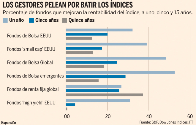 Hoy traigo 5 de los mejores fondos alternativos donde invertir tu dinero.

Fondos con rentabilidades anuales superiores al 14% que invierten en salud, inteligencia artificial, tecnología, multisectoriales...

Dentro HILO👇🏻