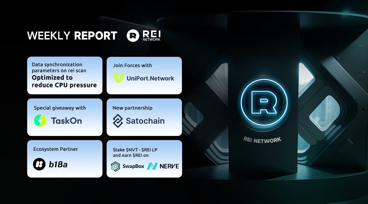 #REINetwork Weekly Report - 7 May 2024 ✅ @Uniport_Network, @b18a_io, and @SatochainL2 join ecosystem ✅ Special Giveaway with @taskonxyz, $100 USDT up for grabs ✅ Stake NVT-REI LP to earn up to 119% APR on @nerve_network and @naboxwallet 🔍 Read more: medium.com/@GXS/special-g…