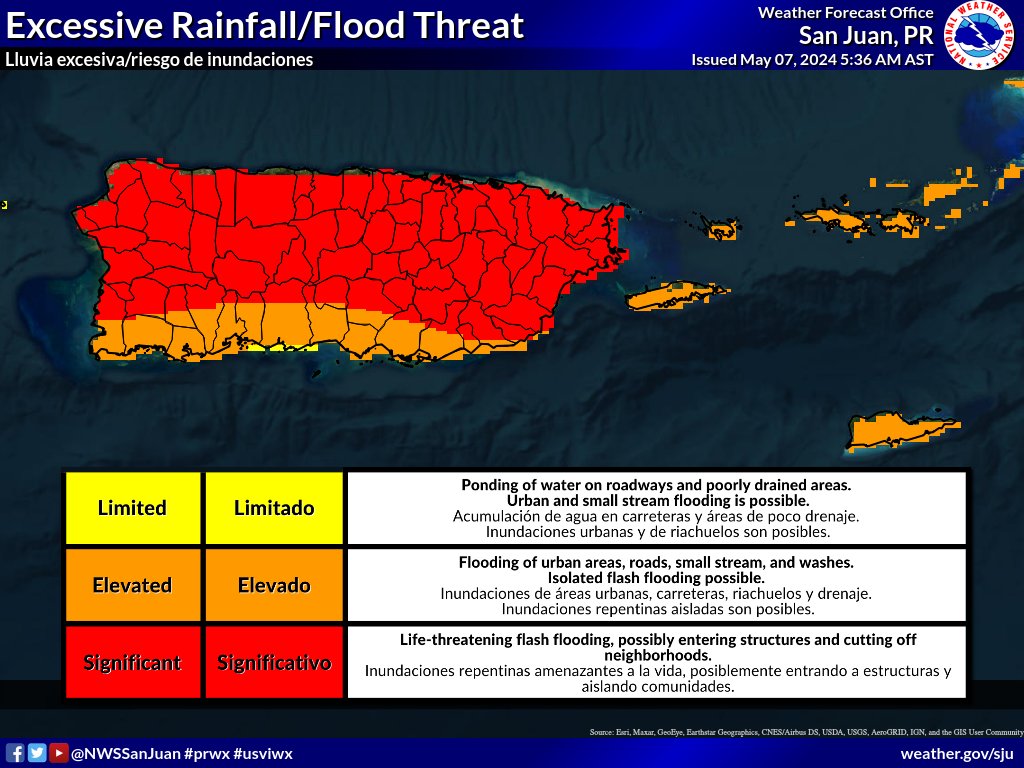 NWSSanJuan: Abundant moisture and unstable conditions along with saturated soils and above-normal river streamflows will maintain an elevated to locally significant flood threat through at least Wednesday afternoon. 

Remain weather-aware! ⚠️ 

#PRwx #US…