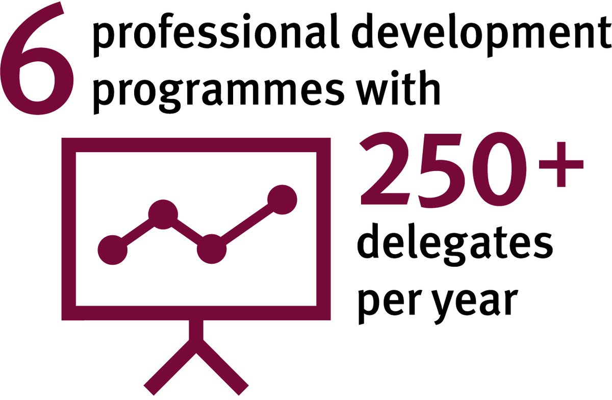 Did you know CCE has helped hundreds of senior leaders in the charity sector? Our professional development programmes have been designed to help aspiring and senior leaders achieve their development goals. ow.ly/opQw50Rb85f #BayesCCE #CCEinAction