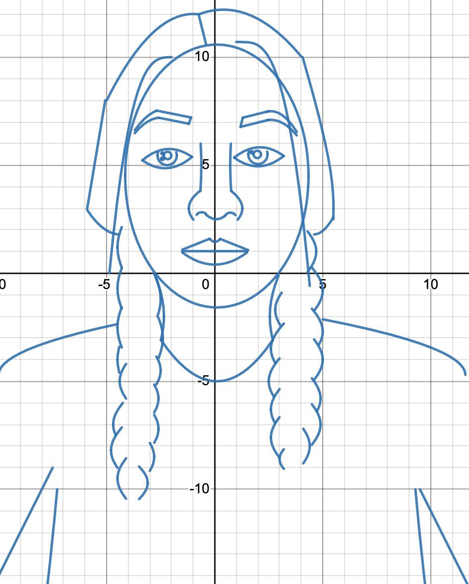 @zearned Facilitate #MathPlay🧮 having ss apply their knowledge of different functions to create a self-portrait🧑‍🎨🎨 via @Desmos #CodeBreaker🦾 #ITeachMath #MTBoS #MathIsFun #STEM #EdTech #EdChat