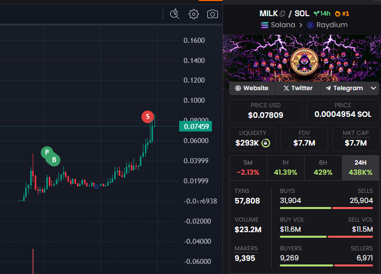 PUMP-FUN ALERTS tweet media