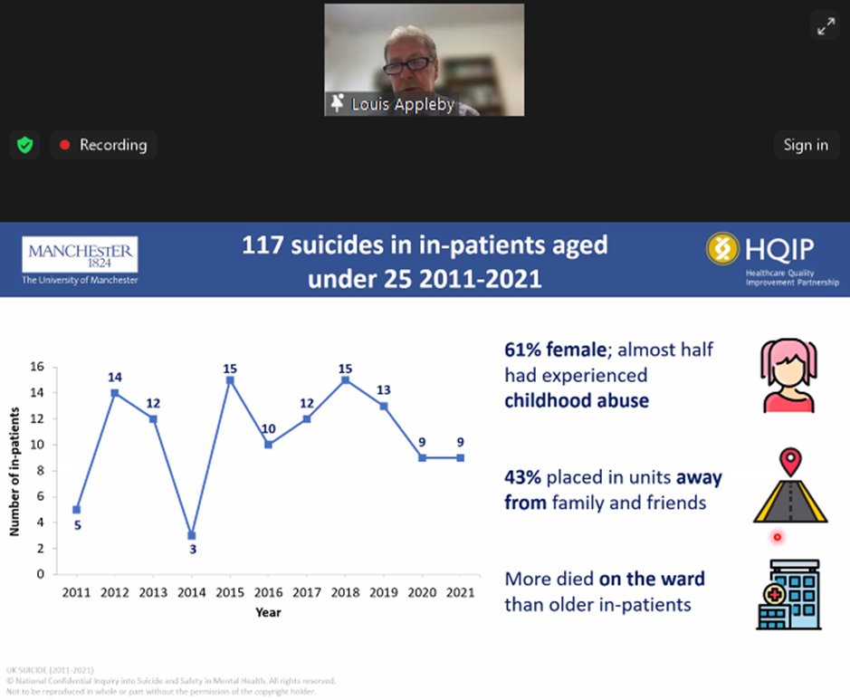 Between 2011-2021, there was an average of 11 deaths/year in in-patients aged under 25. Many were placed in units away from family and friends and more died on the ward than older in-patients. Suicide prevention for this group should be mindful of these characteristics #NCISH2024