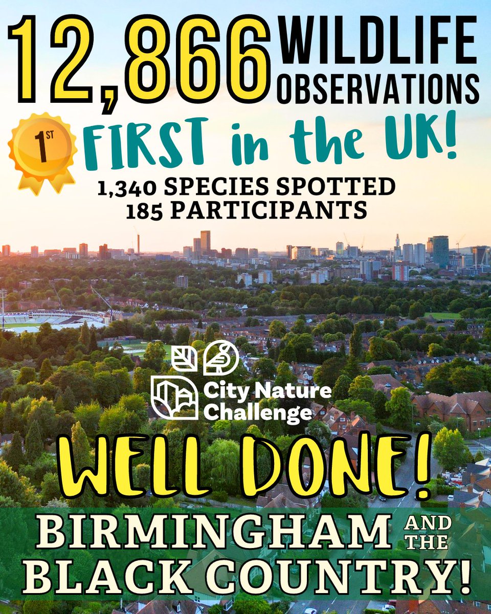 🎉WELL DONE Birmingham and the Black Country! 🌳The #CityNatureChallenge results are in: with 12,866 records of 1,340 species, we managed to record more wildlife than any other UK city! 🌍THANK YOU to all who took part for helping us to show the world how wild we really are!
