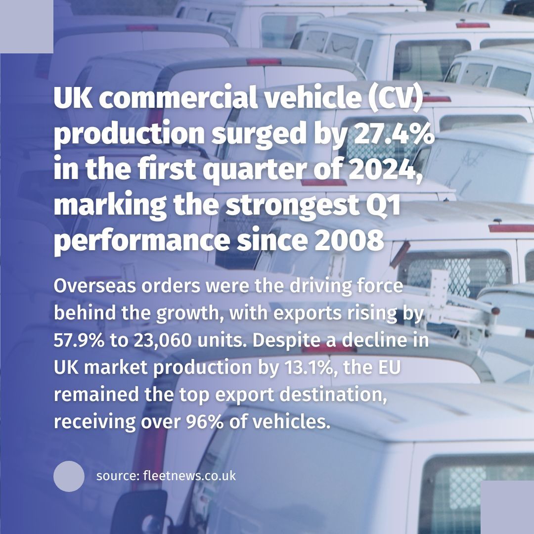 360AutoLEICS's tweet image. UK CV production soared by 27.4% in Q1 2024, the best performance since 2008! 🚚

Looking for #commercialvehicles for your #business? Get in touch with our team for a tailored quote! ⤵️

💬 eastmidlands@360autoleasing.co.uk 

#automotiveindustry #vehicleproduction #360eastmids