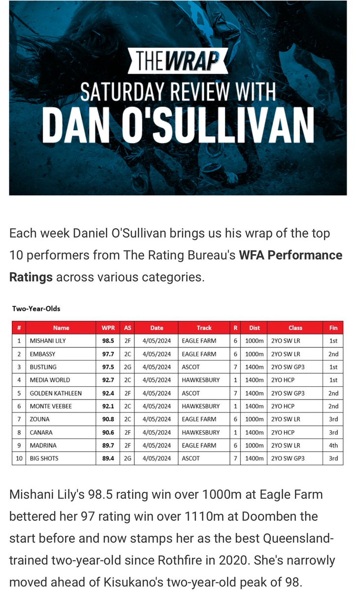 2 year old Kobayashi filly Mishani Lily was ultra impressive taking out the Listed Dalrello Stakes on Saturday and I found it very interesting to read what Dan O’Sullivan (@TRBHorseRacing) had to say about it….. 👀