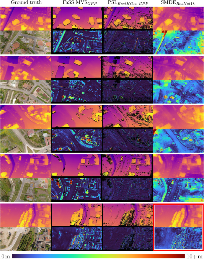 Depth estimation and #3D reconstruction from #UAV-borne imagery sciencedirect.com/science/articl… #mapping #photogrammetry #drone #AI #depth @FBK_research