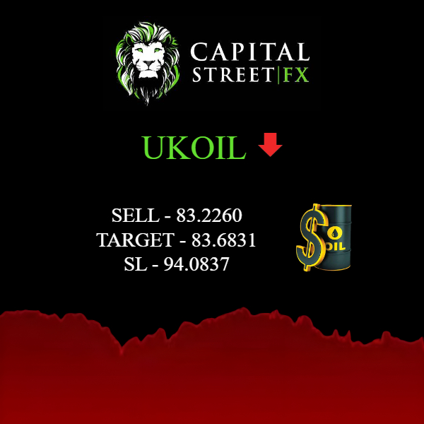 CapitalStreetFX tweet picture