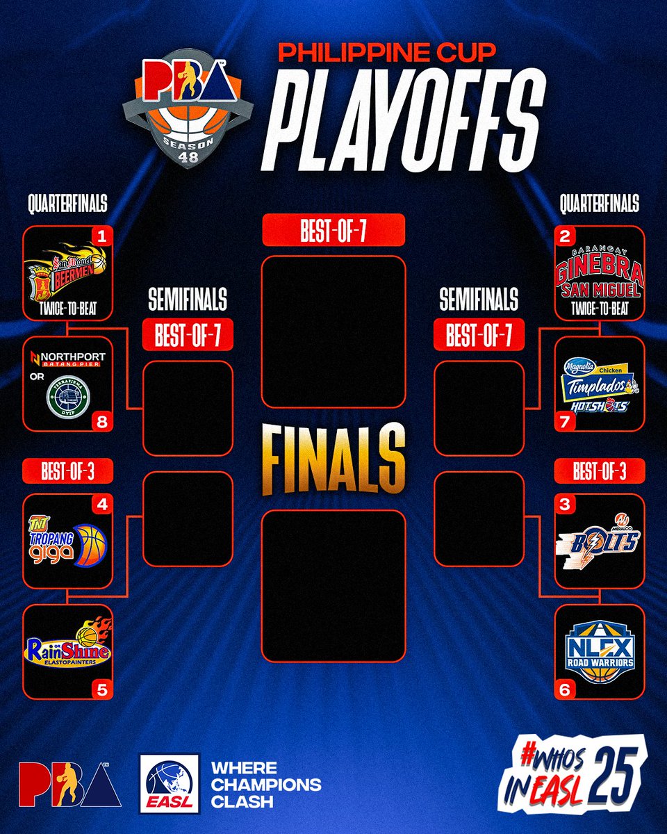 Don’t miss the PBA Philippine Cup Quarterfinals on May 10! Which of these squads do you think can make it to the finals? #EASL #WhereChampionsClash #WhosInEASL25