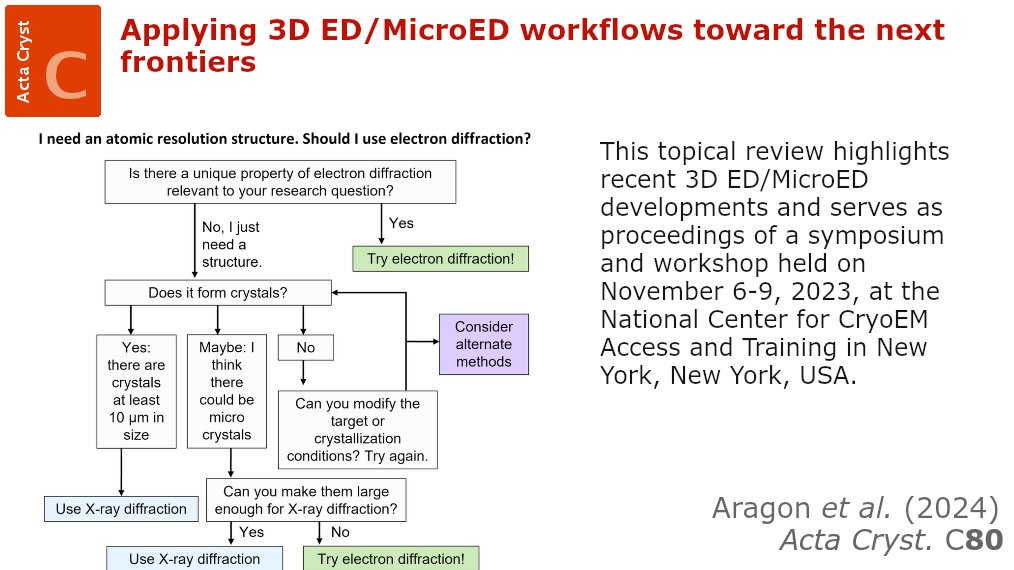 Applying 3D ED/MicroED workflows @ActaCrystC @IUCr doi.org/10.1107/S20532…  @SEMC_NYSBC @NYSBC_Science @HWMRI @uncchemistry @MSKCancerCenter @ChemUmt @MRLfacilities @GatanMicroscopy @PrincetonChem @QbioYale @YaleChem @CzechAcademy @NanedP @nyugrossman #openaccess