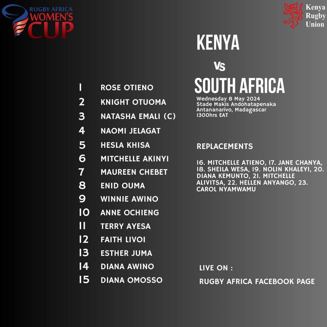 Here is the Kenya lionesses squad for their second match at the Rugby Africa Women’s Cup in Madagascar on Wednesday 8 May 2024. #KELionesses15s #RAWC2024 @OfficialKRU @LabLayerZer0