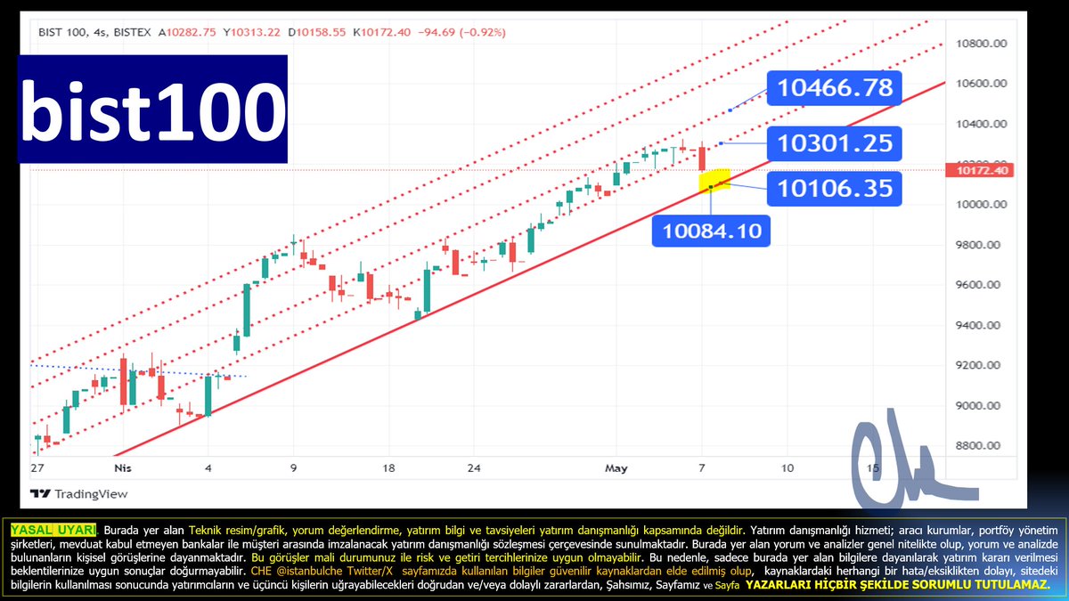 #endeks 10 300 üzerine atamayınca 10 084/10 106 aralığına geri çekilecek görüntüsünde
bofa dünün üzerine bugünde satmaya devam ediyor özellikle SASA TUPRS KCHOL gibi puanı yüksek 3 hissede ilk ve ciddi satıcı durumunda.

o kadının borsa ile değil selülitleri ile uğraşması lazım🤬