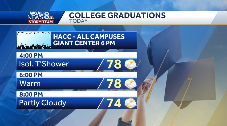 🎓 CONGRATS, GRADS! Commencement for @HACC_info is this evening at the Giant Center in #Hershey! Look for partly sunny skies, an isolated thunderstorm, and warm temperatures in the upper 70s. #ClassOf2024 #Graduation2024