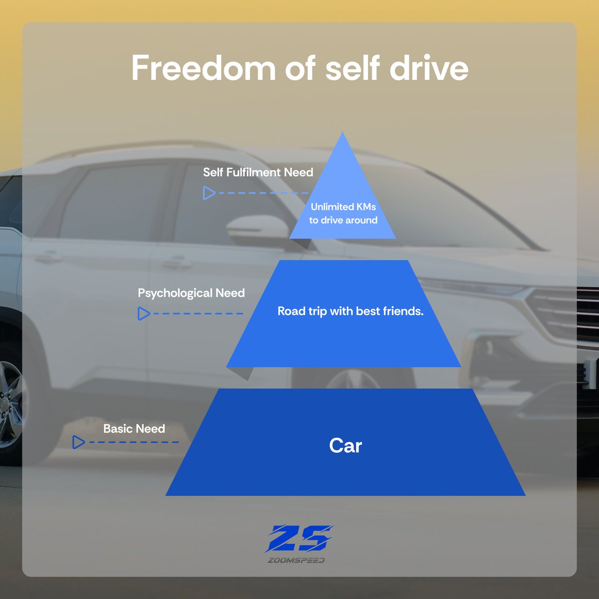 Experience the ultimate travel bliss with ZoomSpeed! Choose from a diverse range of cars and enjoy the freedom of self-drive. Our features cater to your every travel need, book your car today! 
#SelfDrivingCars #Zoomspeed