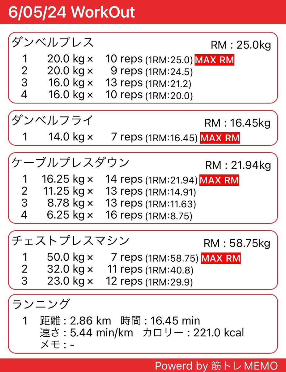 5/6（月）59.4kg No.38

月曜日は重量扱いたいなと思って、ダンベルプレス5sepの重さを設定したつもりが10回も出来た。最初の種目だったってのもあって扱えたのかな、少し成長感じた！けど疲れて種目減らしちゃった。
#筋トレ垢さんと繋がりたい #筋トレ好きな人と繋がりたい #筋トレ初心者