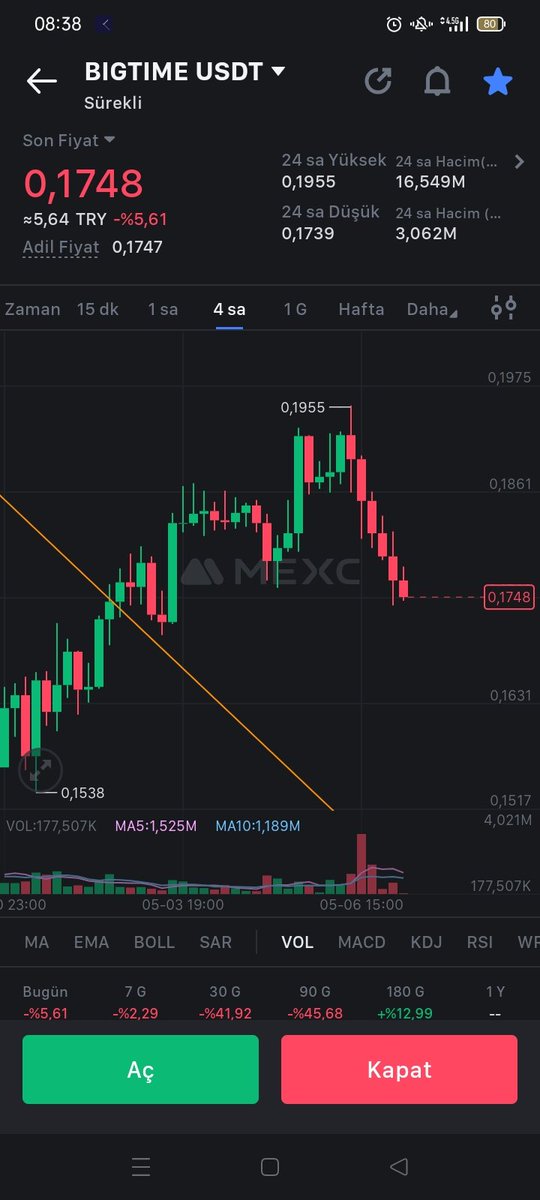 #bigtime artık sikti bu coin de hep aynı çapsız hareket ler