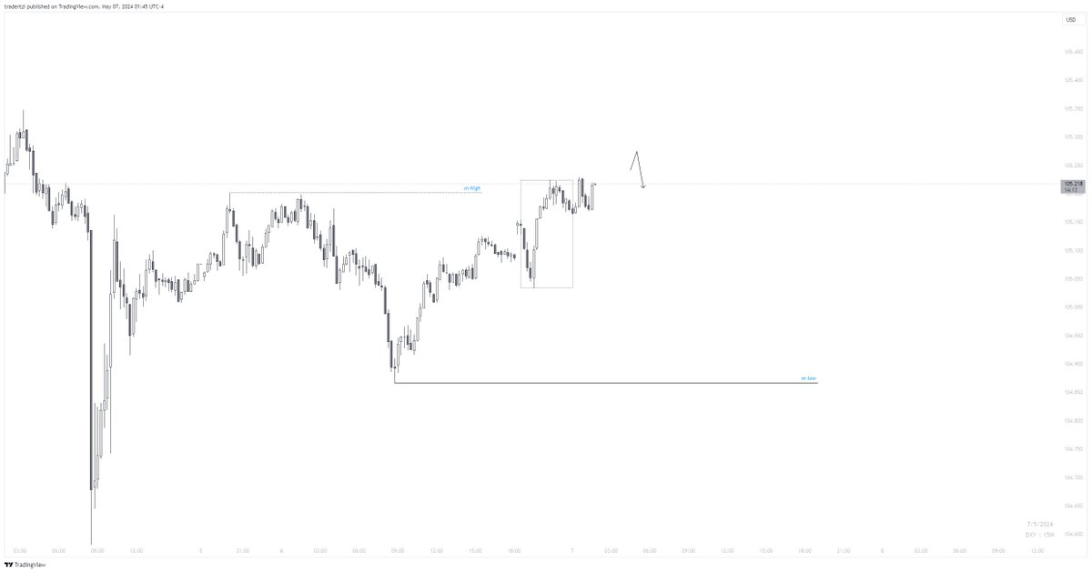 tradertzi tweet picture