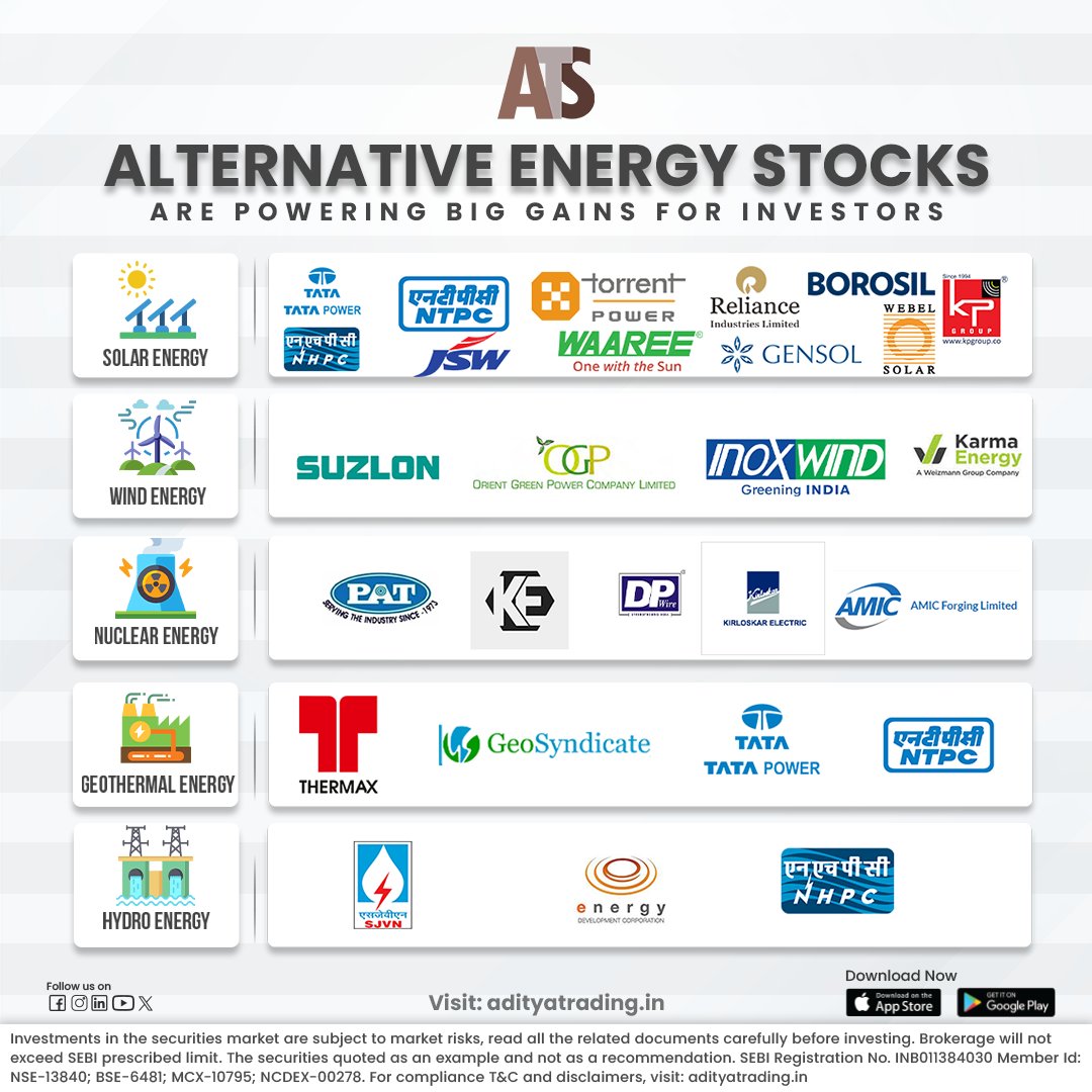 Join the green revolution 🌿 Invest in alternative energy stocks for a brighter future! 

Disclaimer: adityatrading.in/disclaimer/

#Ats #atssharebrokers #RenewableEnergy #GreenInvesting #SustainableFinance #CleanEnergyRevolution