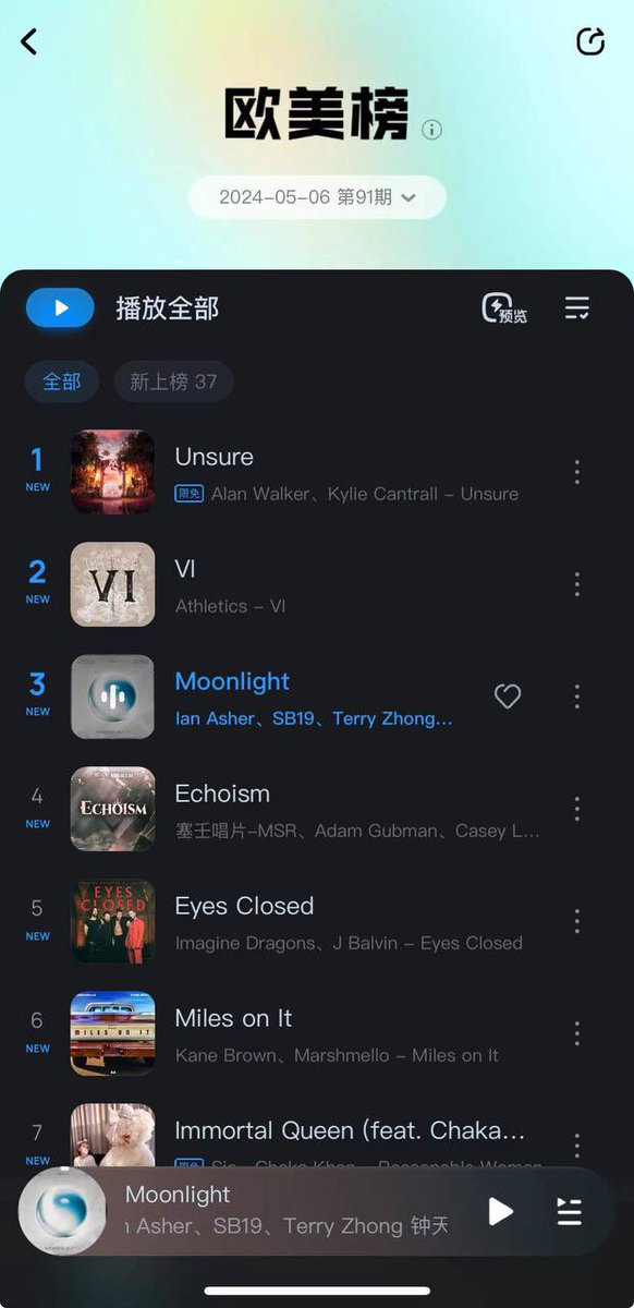 Guess what’s #3 on the Kugou International Chart in China? Proof that it’s not just the Filipino diaspora carrying @SB19Official — #ATIN are fast becoming multiracial 🔥🔥🔥 My #MamaSony 💙 is ecstatic! #MoonlightNumber3inChina #SB19