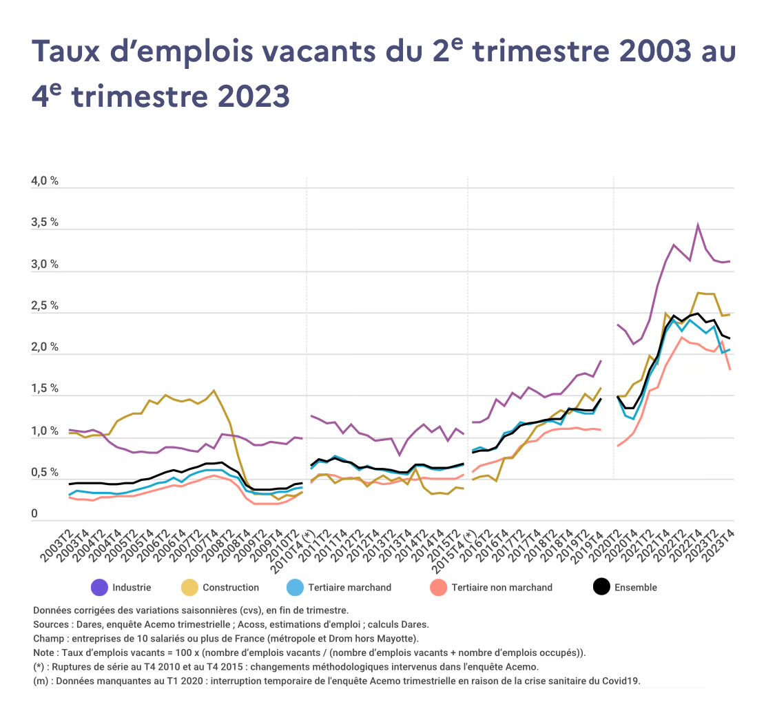 @Mathias_Dfr @jmvittori @PatrickArtus @natixis Les dynamiques sont vraiment similaires au contraires (courbe noire). À noter cependant que le champ des entreprises interrogées diffère en France (entreprises de 10 salariés ou plus).