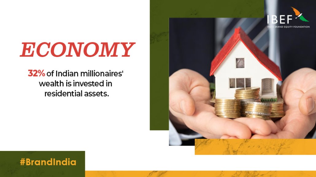 In 2024, 32% of India's ultra-high-net-worth individuals (UHNWIs) allocate their wealth to residential real estate, with nearly 14% invested outside India. #BrandIndia

Read more: ibef.org/economy

@MoHUA_India @DoC_GoI @CommercePib @eepcindia @Sepc_India