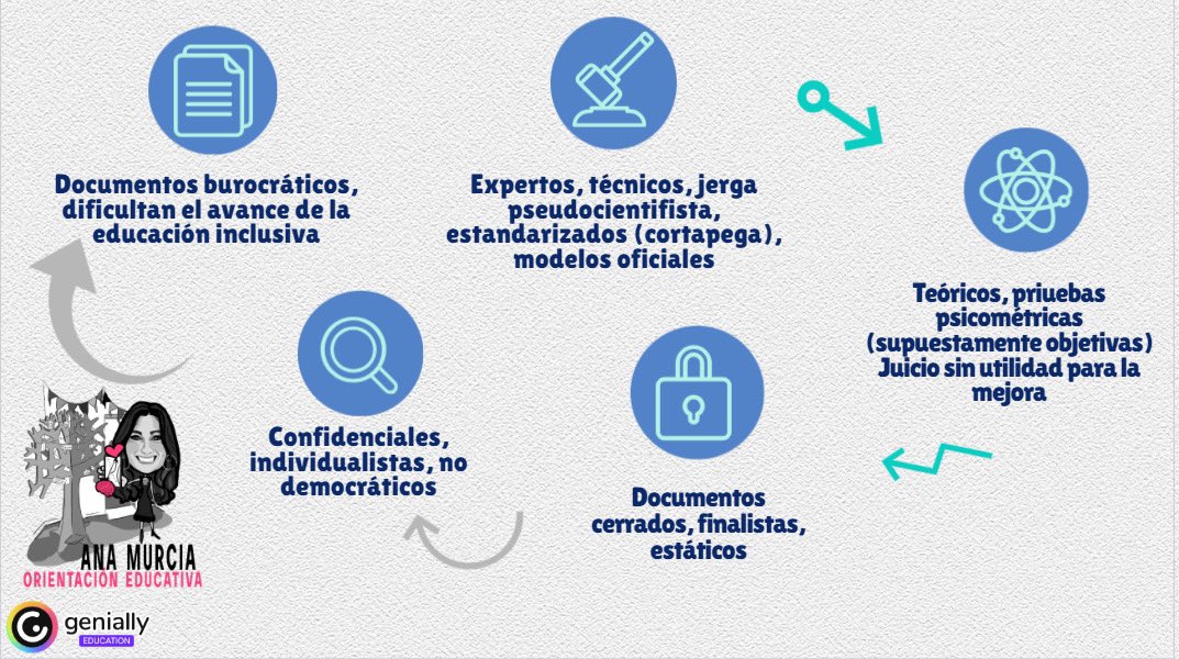 AMurciaAsensio's tweet photo. Por qué deberíamos dejar de hacer informes de evaluación psicopedagógica. Un listado de razones… #weWISCachangeYA https://t.co/TIPwCiZn0b