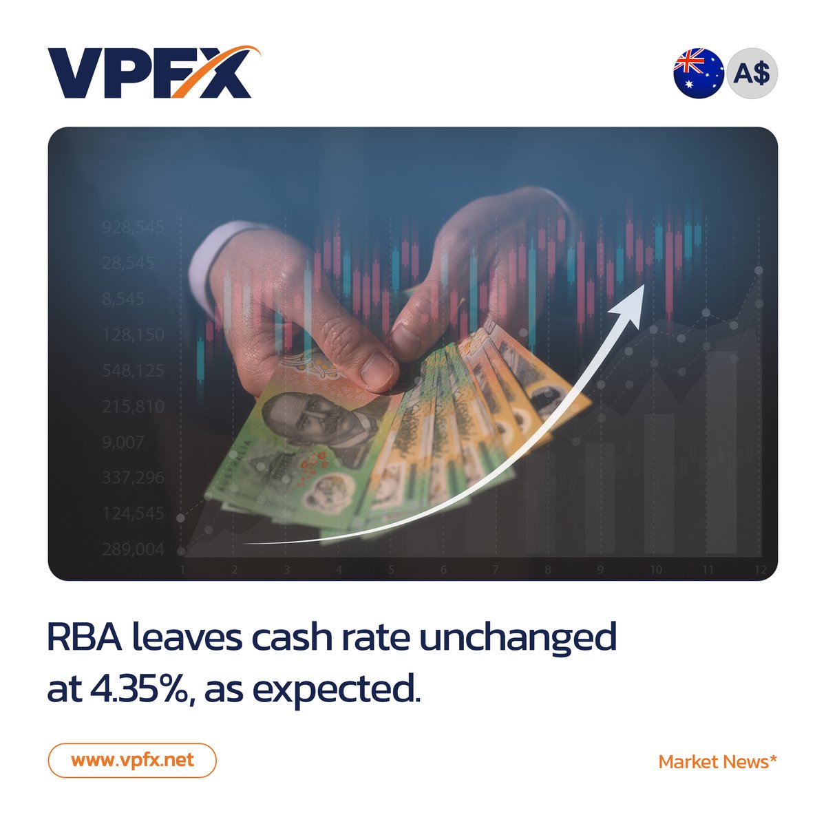 Reserve Bank of Australia (RBA) board members come to a consensus on where to set the rate. Traders watch interest rate changes closely as short term interest rates are the primary factor in currency valuation. #vpfx #australia #rba #interestrate #forexbroker #forexnews