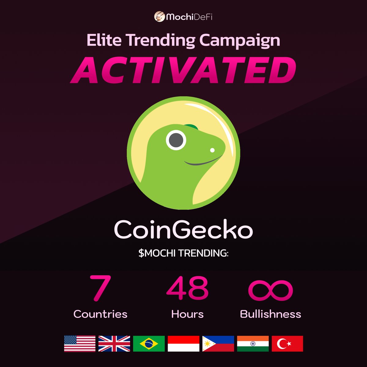 🚨 ELITE TRENDING ACTIVATED ON #CoinGecko 

$MOCHI will be a top trending coin on Coingecko for the next 48hrs in 7 countries.

Full details: t.me/Mochi_DeFi/884…

It's #GOTIME. Beast-mode kicking up a notch. Bullish tuesday ahead with non-stop marketing and community…