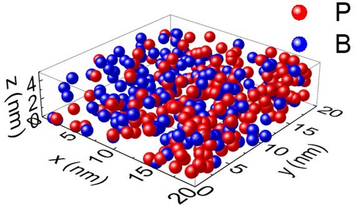 Nano_MDPI's tweet image. 📢 Editor’s Choice Papers Recommendation

📌 Single-Charge Tunneling in Codoped #Silicon #Nanodevices

📍 Keywords: doping; phosphorus; boron; single-electron tunneling; nanostructures; dopant-induced quantum dots

🔗 Read the full #openaccess publication: mdpi.com/2079-4991/13/1…