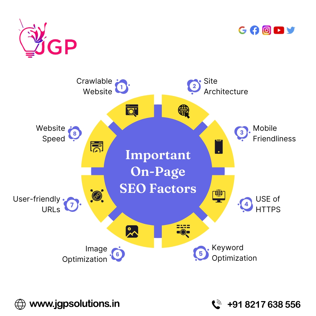 Crafting compelling and concise content, ensuring mobile responsiveness, and prioritizing user experience are indispensable on-page SEO strategies for meaningful impact.

#JGPSolutions #OnPageSEO #SearchVisibility #KeywordOptimization #ContentRelevance #UserExperience #MetaTags