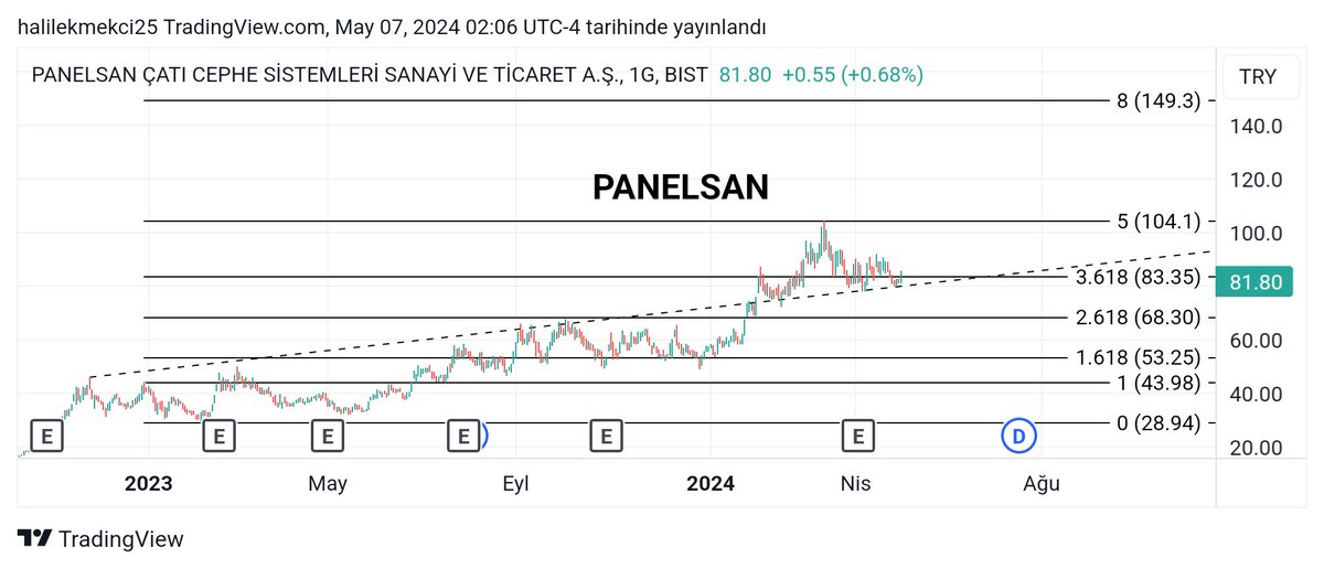 PNLSN #pnlsn